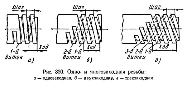 Однозаходная і многозаходная різьби